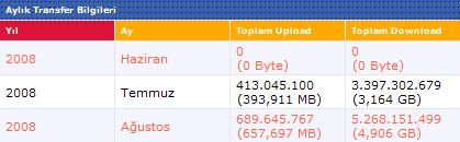  Adsl Kota.