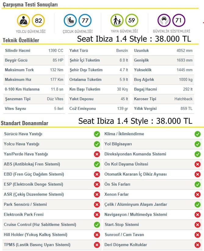  2014 Seat Ibiza 1.4 Style nasıl bilirsiniz?Donanım tercihi?