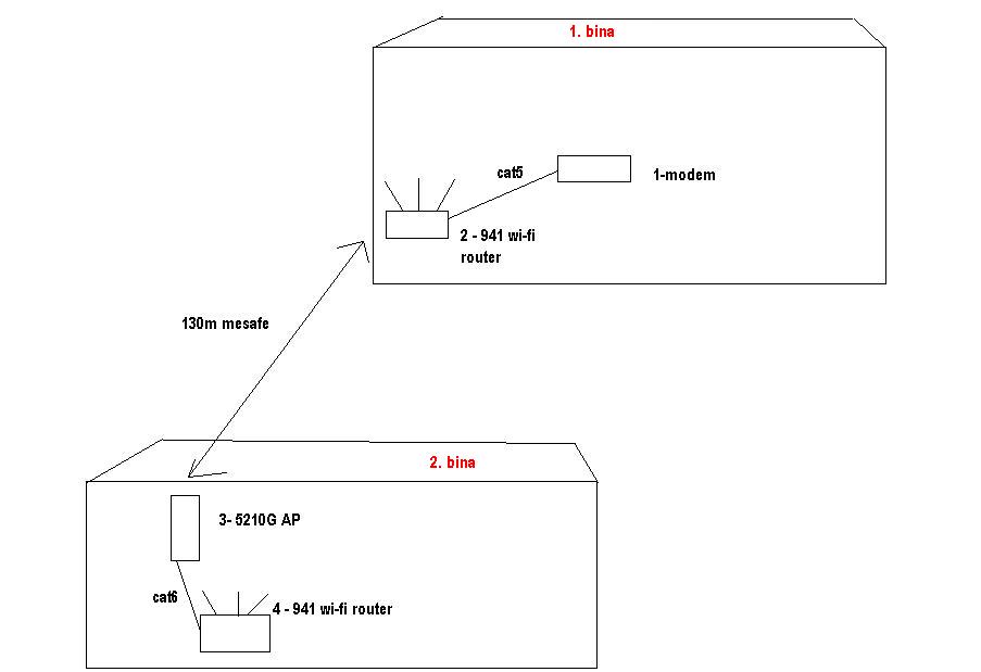  TP-LİNK 5210G VE 5110G İLE İLGİLİ BİRKAÇ İPUCU