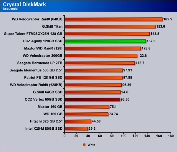  SSD'ye geçmeli mi? SSD ile ilgili herşey!