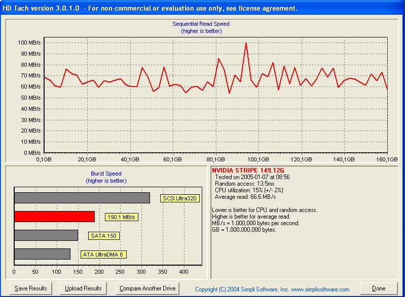  HDD Performans istatistikleri {Ziwro +1}