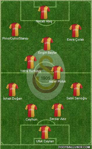  Galatasaray 2012-2013 Sezonu Transfer Haberleri ve Dedikoduları