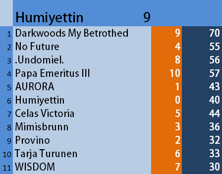 DHCL | ŞAMPİYON DARKWOODS MY BETROTHED!