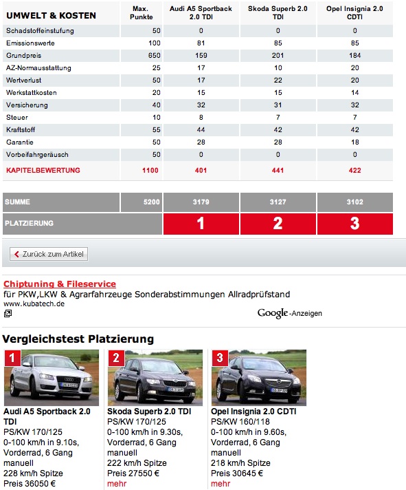  Yardım bekliyorum; 2.el Audi A4 mü, sıfır Skoda SuperB mi? (Audi A4 alındı)