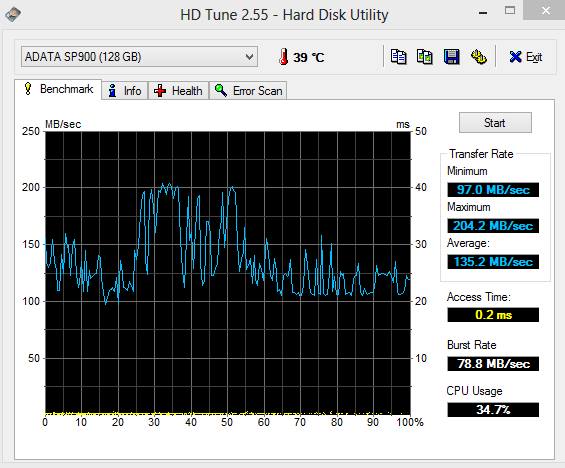  SSD olsun çamurdan olsun A-data 209 TL