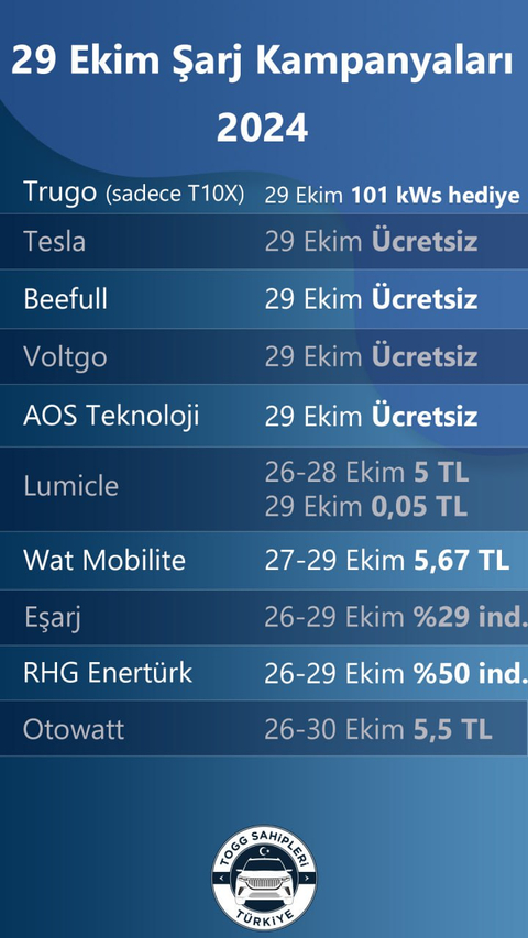 Elektrikli Araçlar Şarj İstasyonu İndirimleri, Fırsatları ve Kampanyaları [ANA KONU]