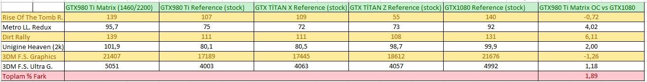  GTX980 Ti OC vs GTX1080 Kullanıcı Testleri + (GTX980 vs GTX1070 Eklendi)