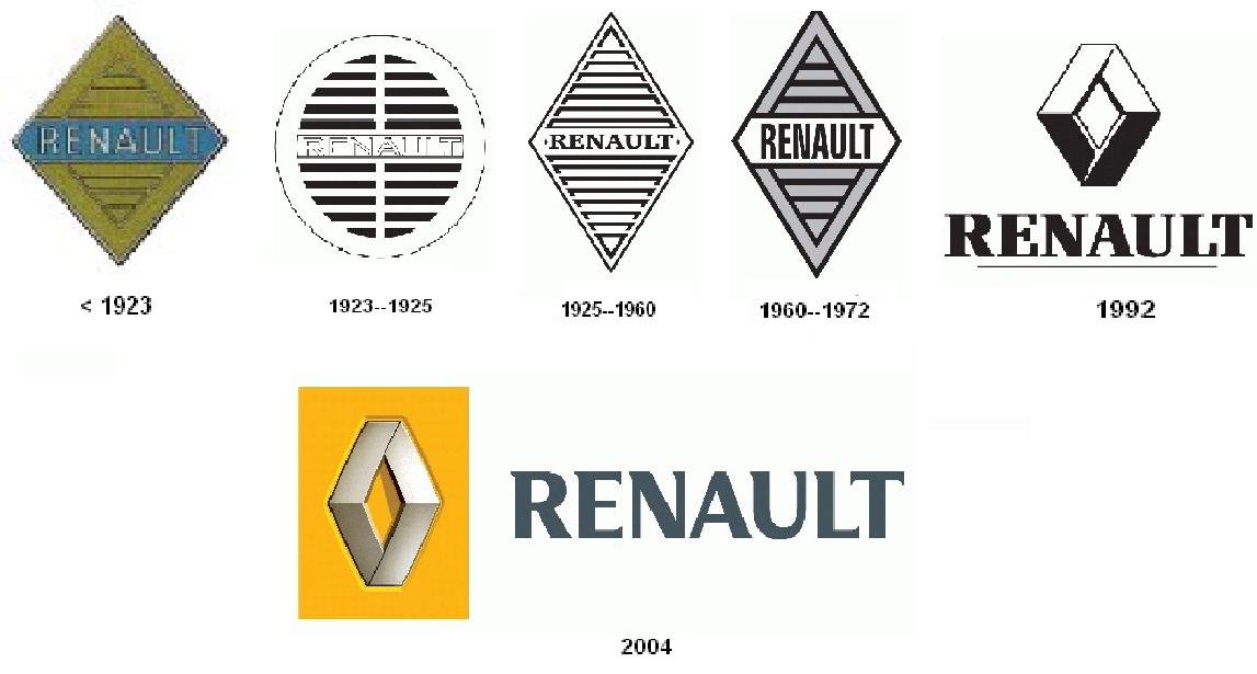  Yeni Fiat Logosu