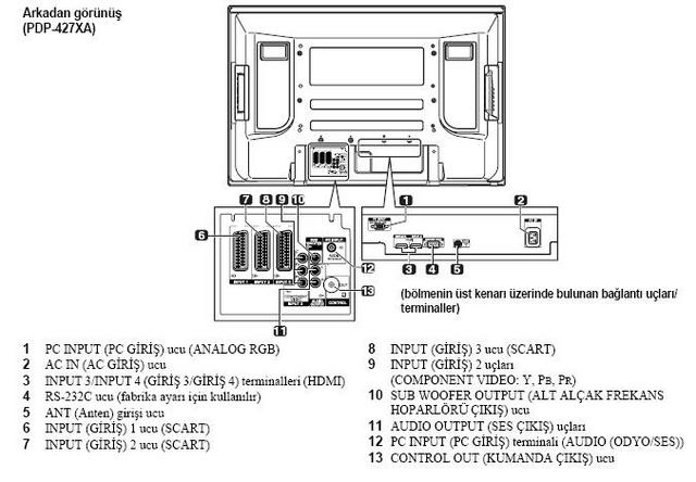 Pioneer pdp 435pe нет изображения