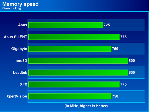  Asus vs Leadtek