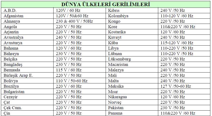 Şu cihaz Türkiyede çalışır mı Anlayan Gelsin