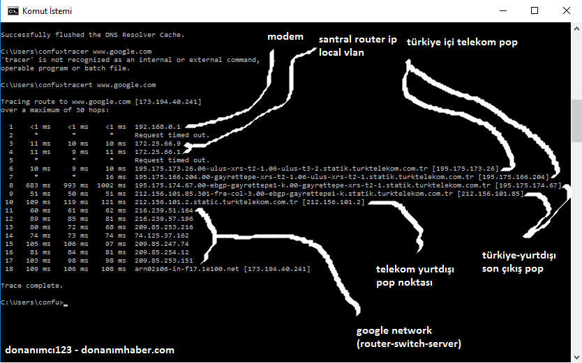 Türktelekom "tracert google.com" sonucum?