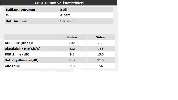  ADSL HAT ZAYIFLAMASI HERKES DEĞERLERİNİ YAZSIN !