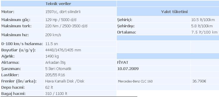  Mercedes CLC 160 Test - inceleme.