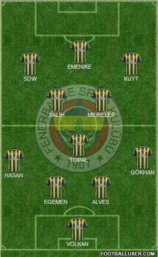  Salih Uçan İlk 11 Oynasın