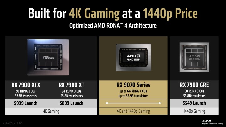 AMD Radeon RX 9070 XT ve RX 9070 tanıtıldı: RDNA 4 ile yeni nesil performans