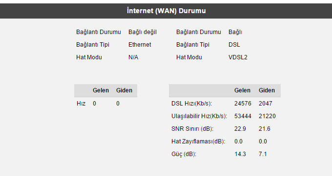 🔴 Vodafone Net FİBERNET/VDSL2 - ANA KONU / KULÜP 🔴