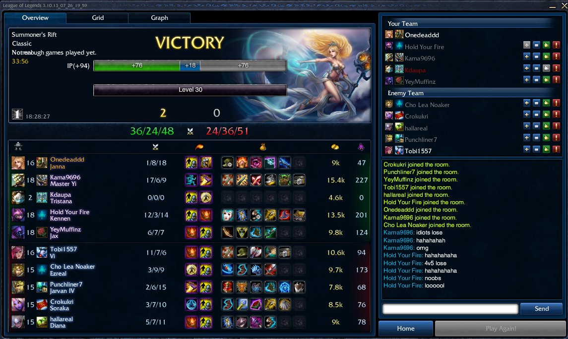  Ranked Günlüğü(İlk 10 Maçta 7-0 oldu)