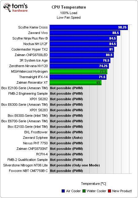  AMD Phenom için Soğutucu Tavsiyesi??..