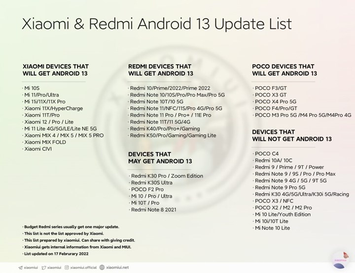 Android 13 güncellemesi alacak Xiaomi, Redmi ve Poco cihazlar açıklandı