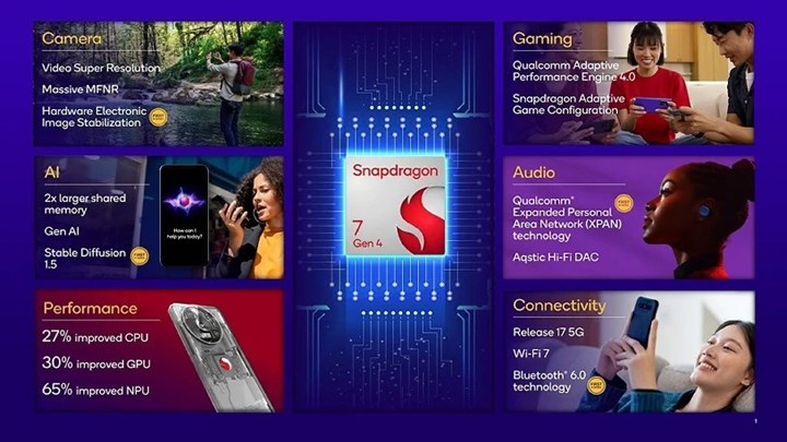 Snapdragon 7 Gen 4 tanıtıldı: Orta seviyede iddialı performans