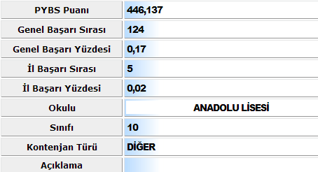  Bursluluk sınavı sonucunda kazandı/kazanamadı yazmıyo  ????