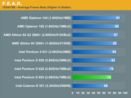  Pentium D 805 mi yoksa Amd 3700 mü?