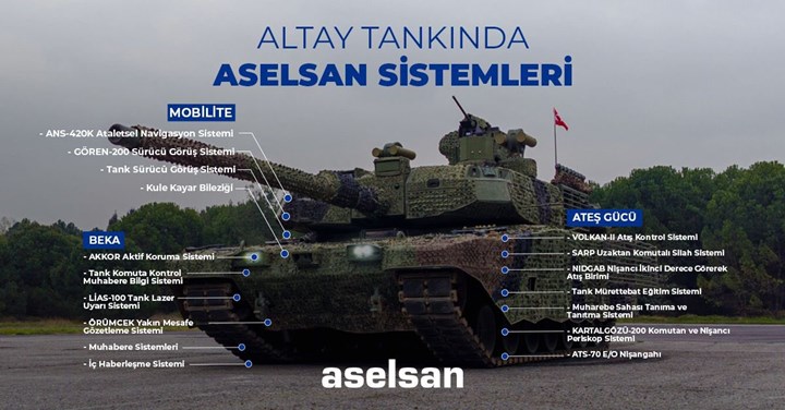 83 yıl sonra envanterine giren ilk sıfır tank: Yeni Altay tankı TSK’ya teslim edildi