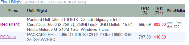  yılsonu-yılbaşı, notebook fiyatlarını nasıl etkiler?