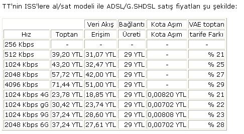  Temmuzda yeni tarifeler açıklanabilir! (Eylüle kaldı)