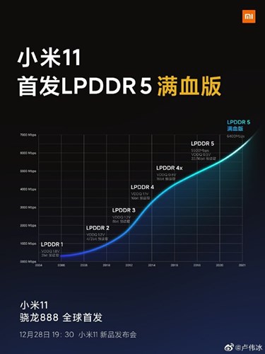 Xiaomi Mi 11'deki LPDDR5 RAM, standarttan %16 daha hızlı olacak