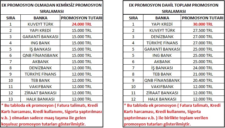 Emekli Maaş Promosyon Listesi ( İLK SAYFAYI KONTROL EDİN BÜTÜN CEVAPLAR İLK SAYFADA )