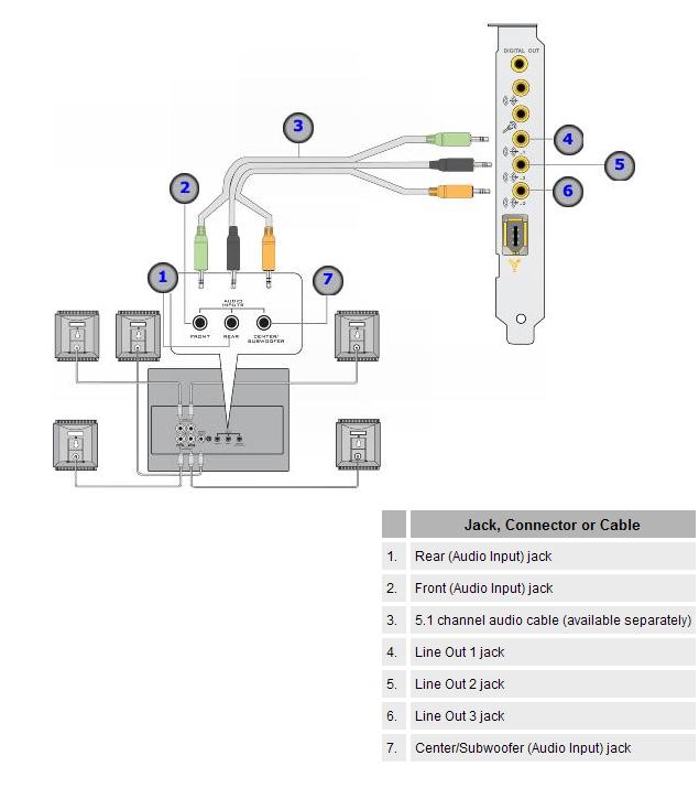 Совместимость звуковой карты. Creative SB Audigy 2 ZS разъемы. Creative Audigy 2 ZS разъемы. Разъемы на звуковой карте Audigy 2 ZS. Creative Audigy 2 ZS схема подключения.