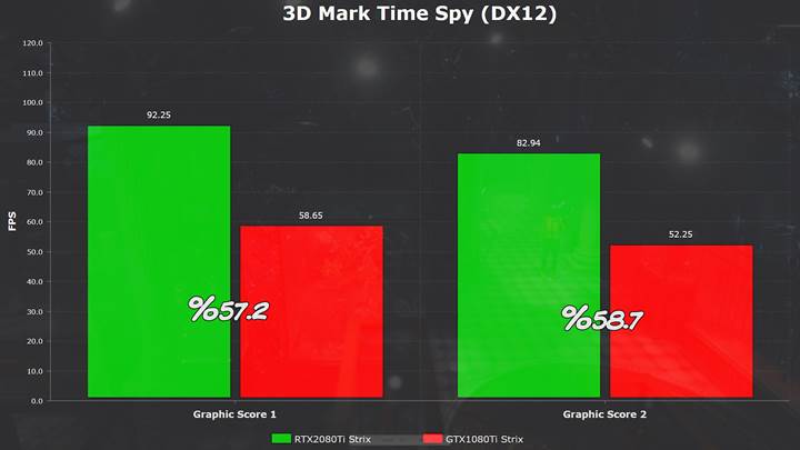 RTX2080Ti ve GTX1080Ti'ı karşılaştırdık! 'Asus ROG Strix RTX2080Ti incelemesi'