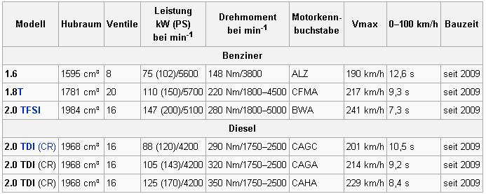  2009 MODEL SEAT EXEO 1.6 102HP STYLE