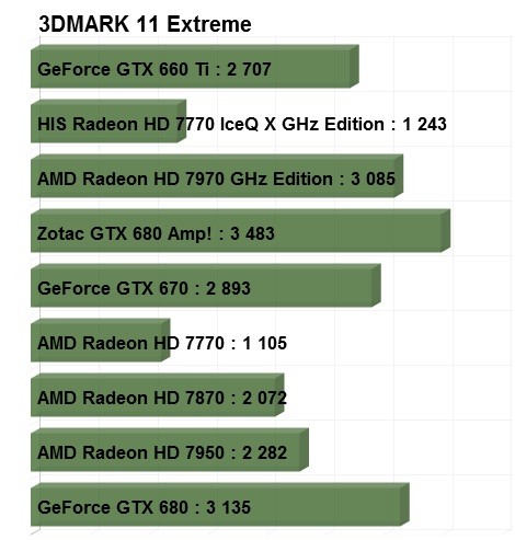  GALAXY GTX 660 Ti GC OC vs. OC GTX 670 & HD 7950