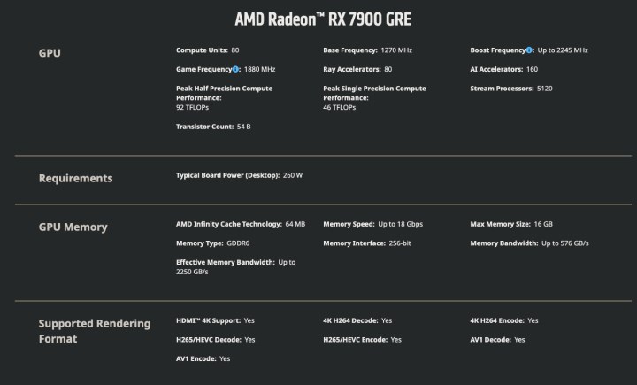 AMD Radeon RX 7900 GRE tanıtıldı: RTX 4070’in başı dertte