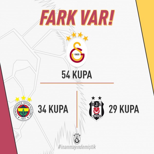 Hatalar hep Galatasaray’a mı?