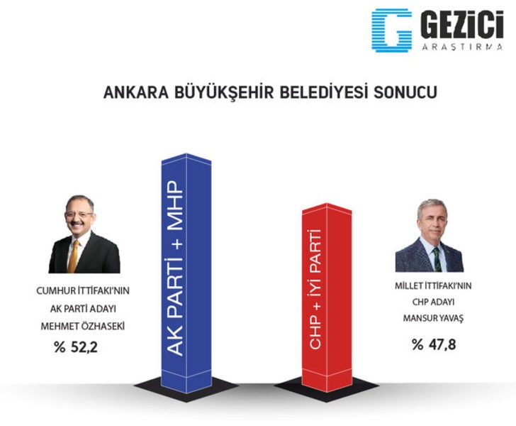 İşte son anket sonuçları! HDP desteği CHP ve İYİ Parti'nin oylarını olumsuz etkiledi
