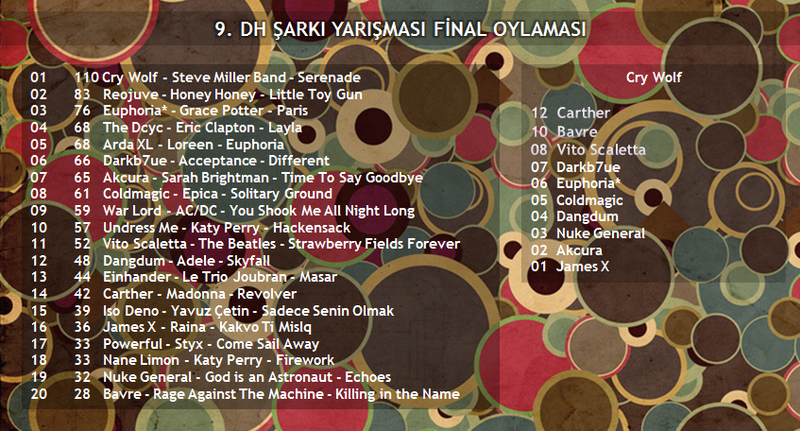  09. DH Şarkı Yarışması (Kazanan: Cry Wolf - Şarkılar 7. Sayfada)