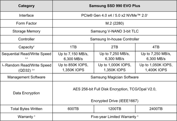 Samsung, %50 hız artışı sunan 990 EVO Plus SSD'lerini tanıttı: İşte özellikleri ve fiyatları