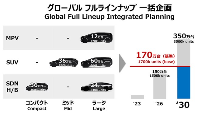 Toyota yeni batarya teknolojisi planlarını açıkladı: 1000 km menzil geliyor!