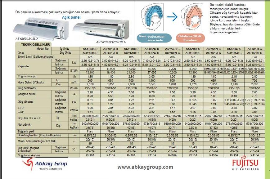  GENERAL-FUJİTSU FİYATLARINDAKİ DENGESİZLİK VE ŞÜPHELER