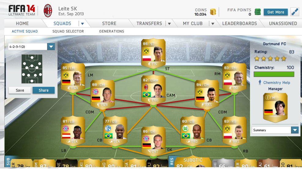 Team rating. FIFA 22 Ultimate Team. Состав ФИФА 24 ультимейт тим. FIFA 14 Ultimate Team. Стрим FIFA Ultimate Team.