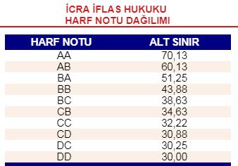 AÖF ÇAN EĞRİSİ BİLGİ/PAYLAŞIM [ANA KONU]