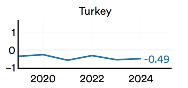 Yapay zekada parlayan ve kan kaybeden Türkiye: Stanford’dan 2025 raporu