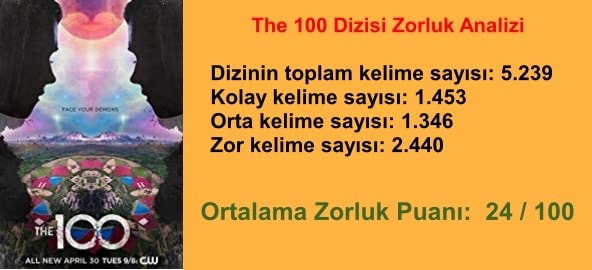 İngilizce Öğrenmek İçin En Kolay 8 Dizi