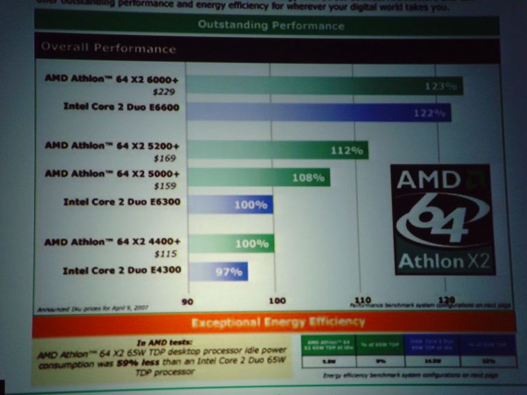 ## AMD'nin 2007 Yol Haritası ##