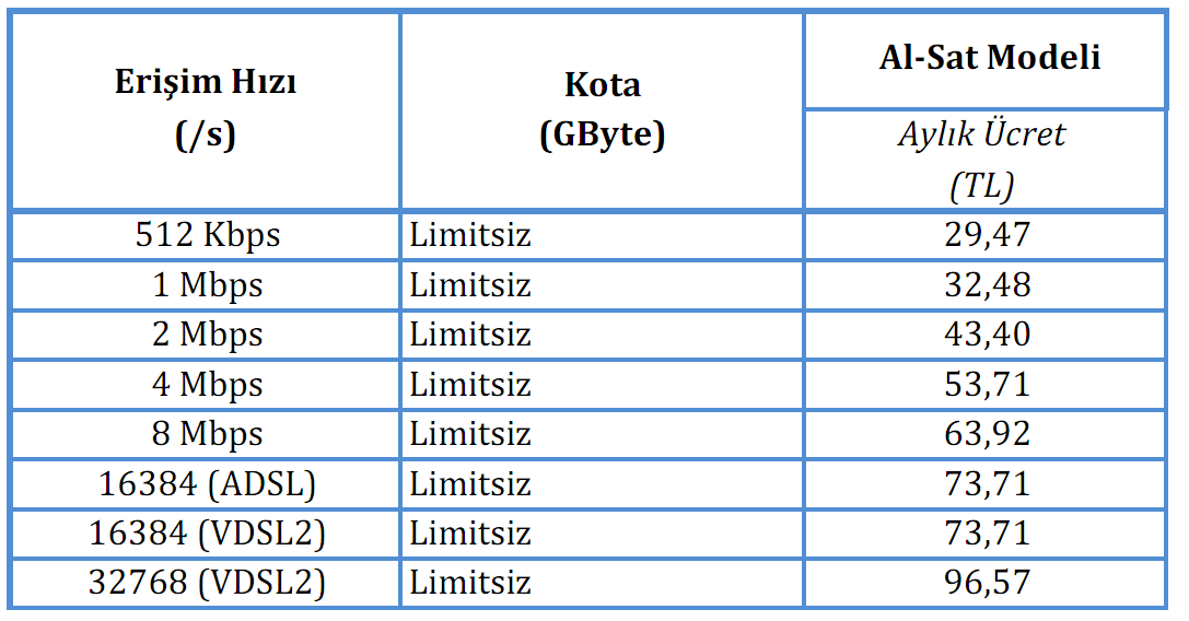  Yeni ADSL Tarifeleri............. [Ana Konu]