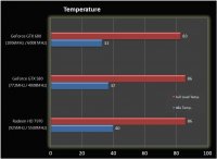  GTX680 Beklenildiği kadar iyi değil mi ? (!)